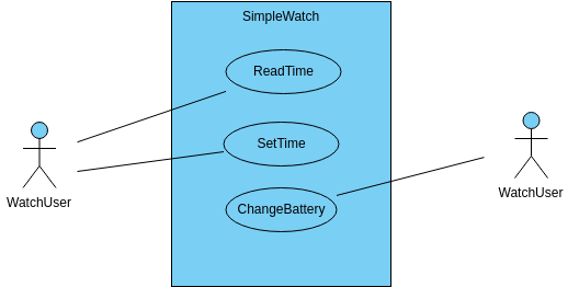 Digram | Visual Paradigm User-Contributed Diagrams / Designs